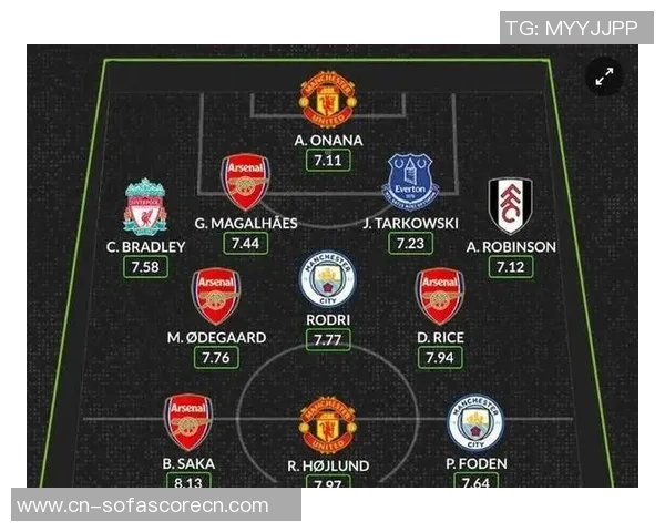 英超最贵阵容揭晓哈兰德伊萨克领衔阿森纳成为最大赢家